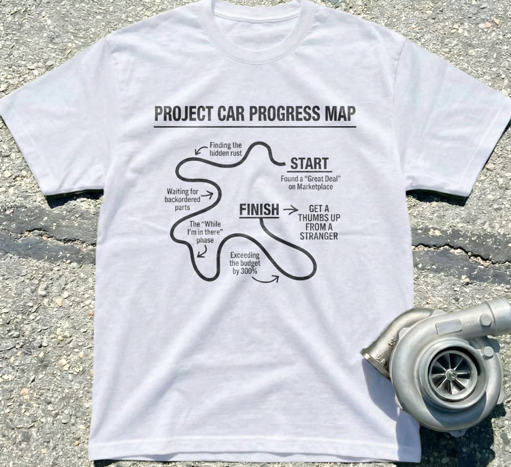 Project Car Progress Map