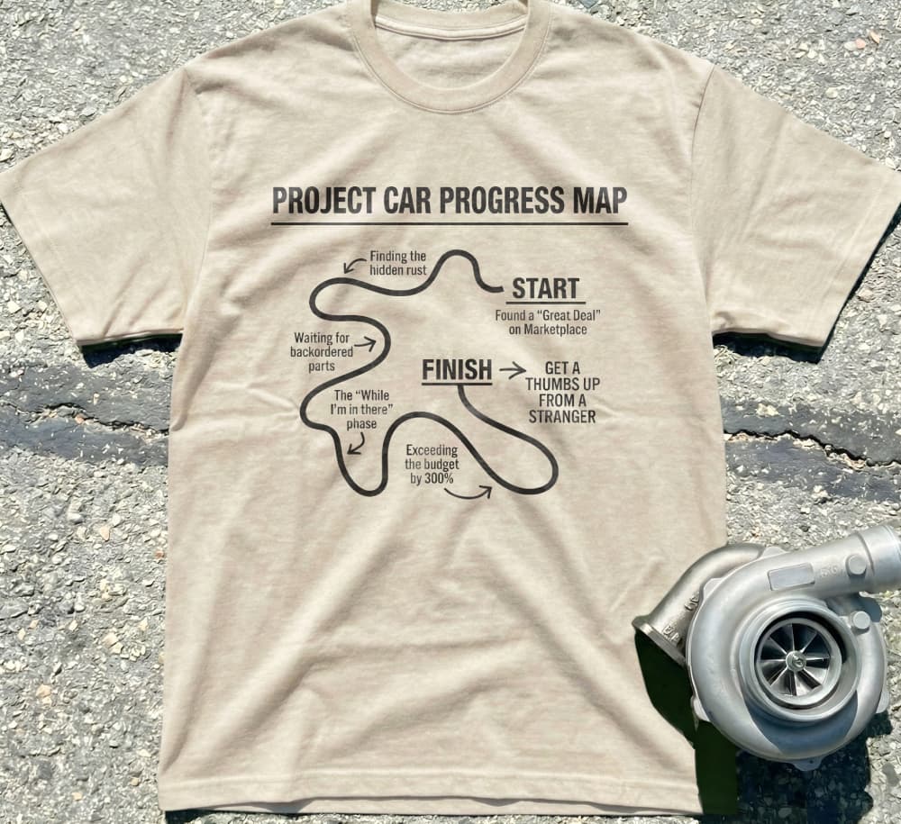 Project Car Progress Map