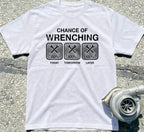 Chance of Wrenching