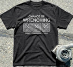 Chance of Wrenching